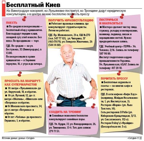 Бесплатный Киев Бесплатный Киев