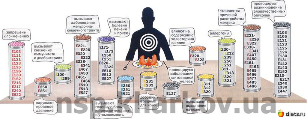 Ешки и заболевания